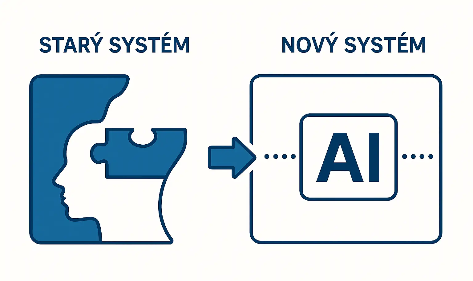 Za hranice excelových tabulek: Skutečný přínos AI v každodenní praxi