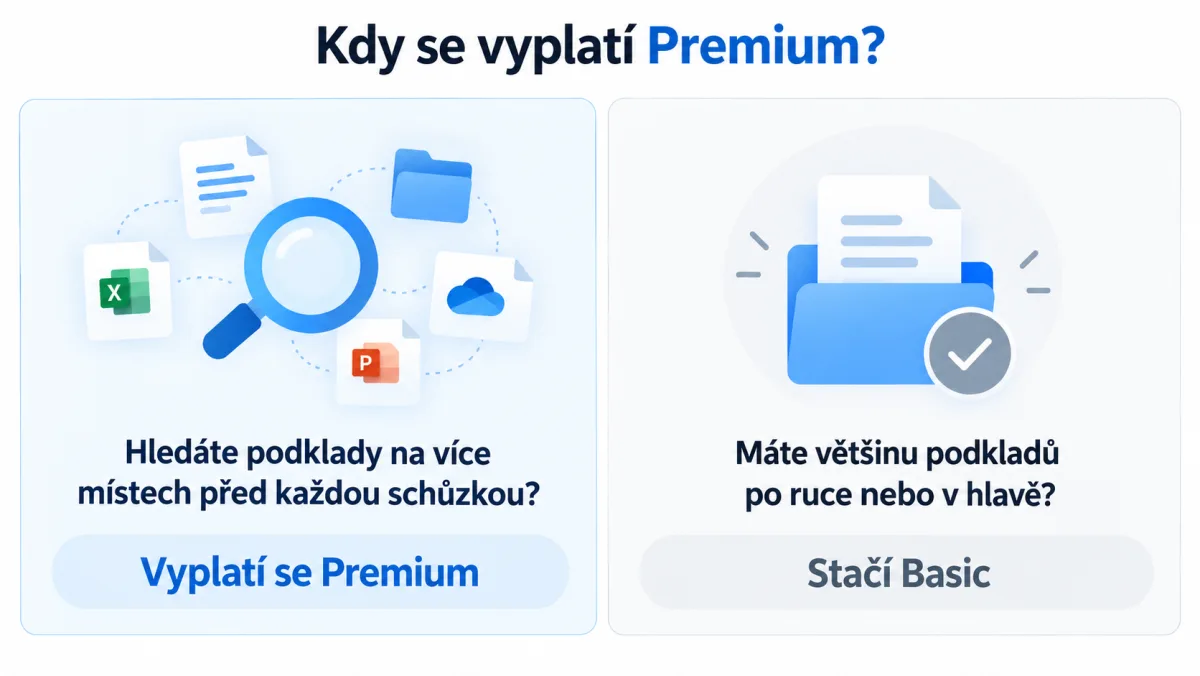 Kdy se vyplatí Copilot Premium a kdy stačí Basic